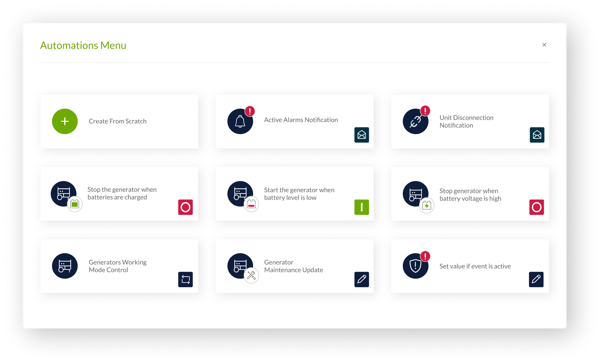 Alerts Dashboard