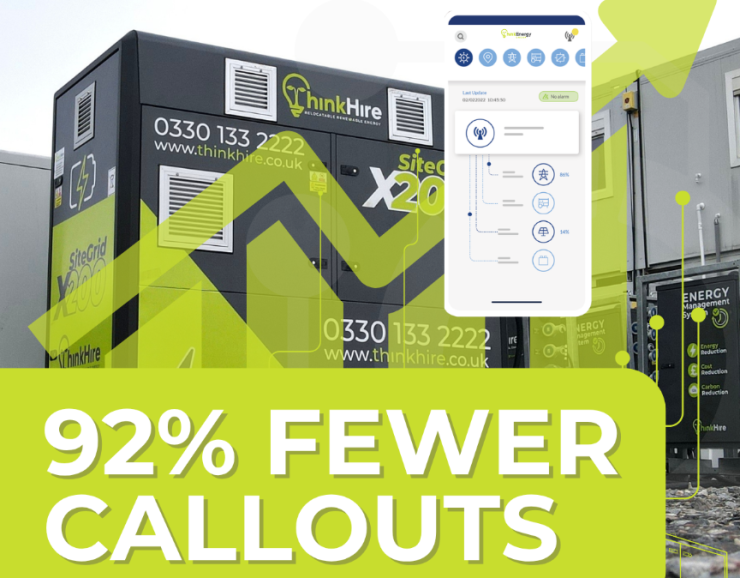 Think Energy Panorama Hits 92% Remote Resolution Rate