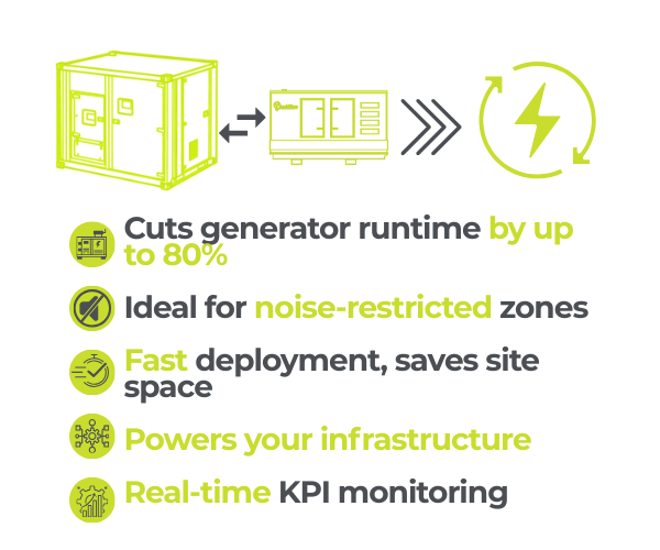Generator plus BESS hybrid configuration diagram