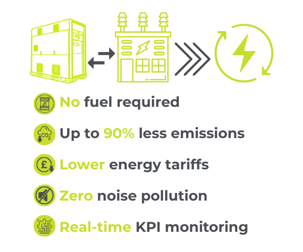 Grid-tied BESS SiteGrid configuration diagram